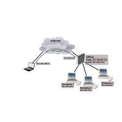 MikroTik hEX S router preconfigured as VPN server