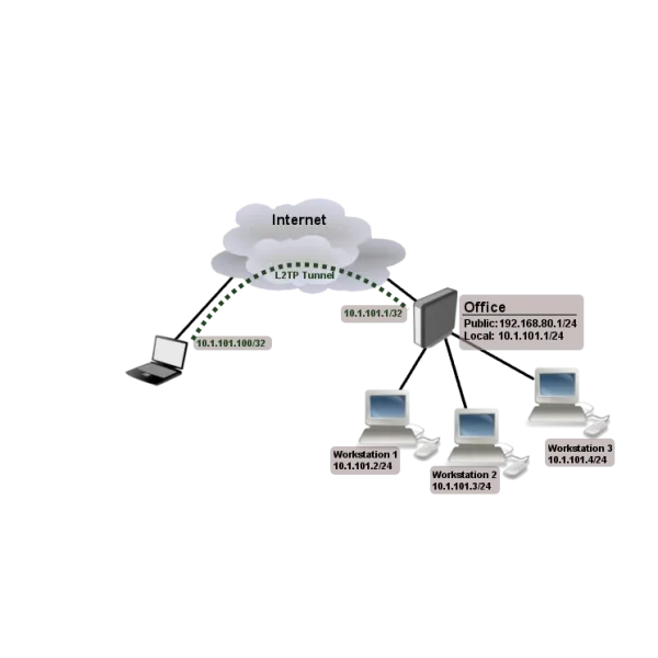 MikroTik hEX S router preconfigured as VPN server