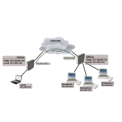 Pair of MikroTik hEX S preconfigured for Peer to Peer VPN