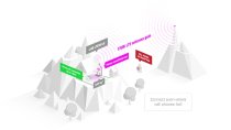 MikroTik LHG LTE18 kit LHGGM&EG18-EA