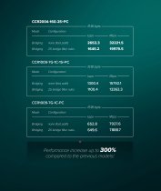 MikroTik CCR2004-16G-2S+PC