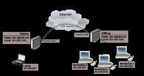 Pair of MikroTik hEX S preconfigured for Peer to Peer VPN