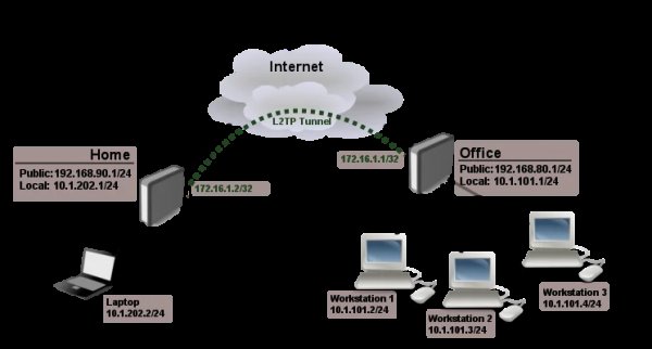 Pair of MikroTik hEX S preconfigured for Peer to Peer VPN