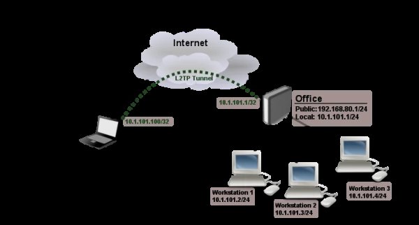 MikroTik hEX S router preconfigured as VPN server